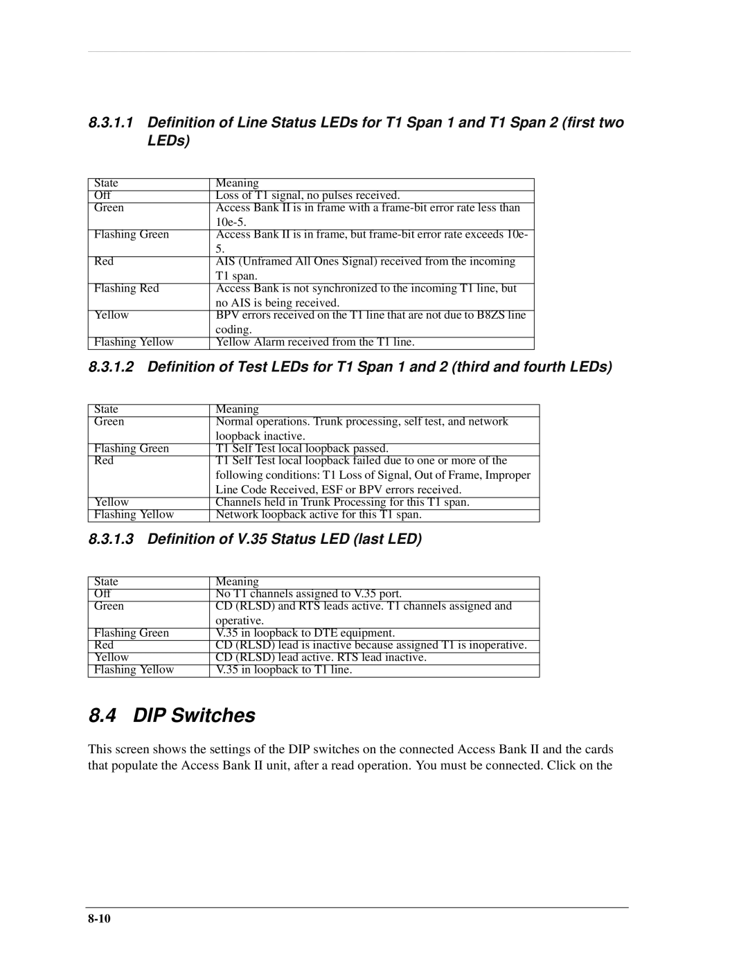 Carrier Access AB II manual DIP Switches, Definition of V.35 Status LED last LED 