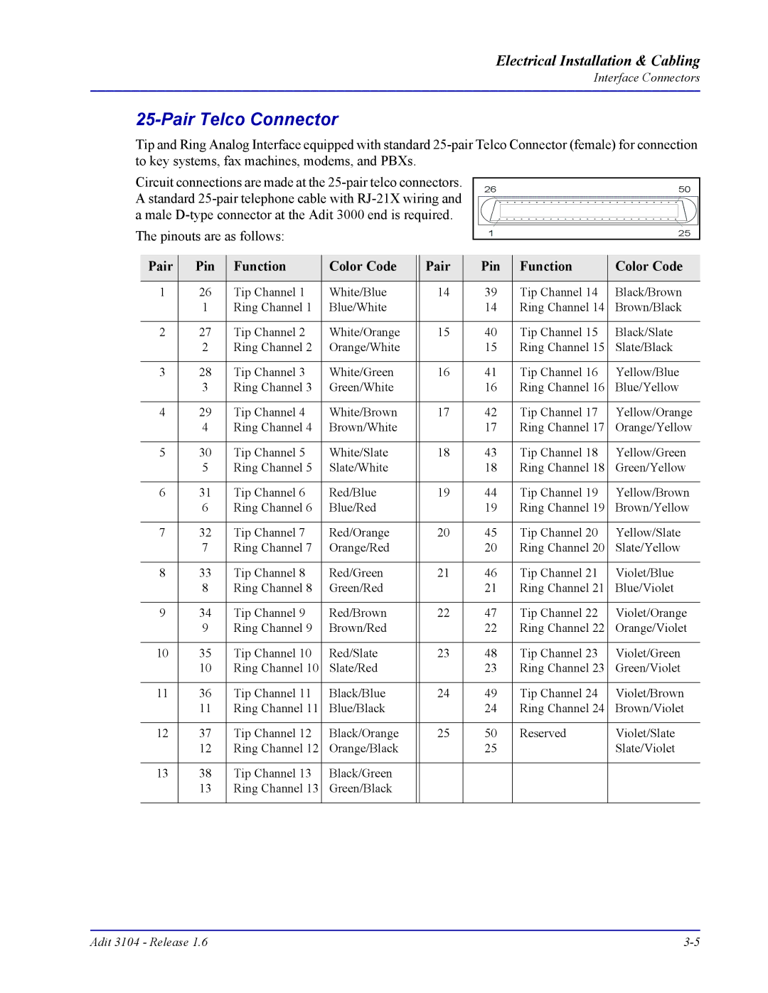 Carrier Access Adit 3104 user manual Pair Telco Connector, Pair Pin Function Color Code 