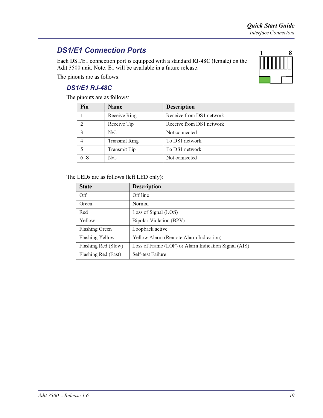 Carrier Access Adit 3500 quick start DS1/E1 Connection Ports, DS1/E1 RJ-48C, Pin Name Description, State Description 