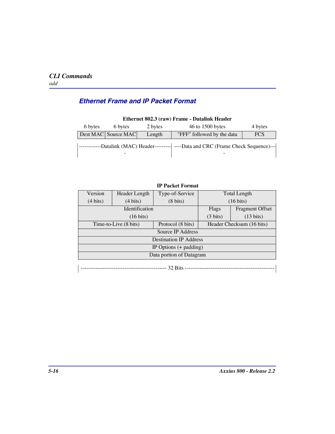 Carrier Access Axxius 800 user manual Ethernet Frame and IP Packet Format, Ethernet 802.3 raw Frame Datalink Header 