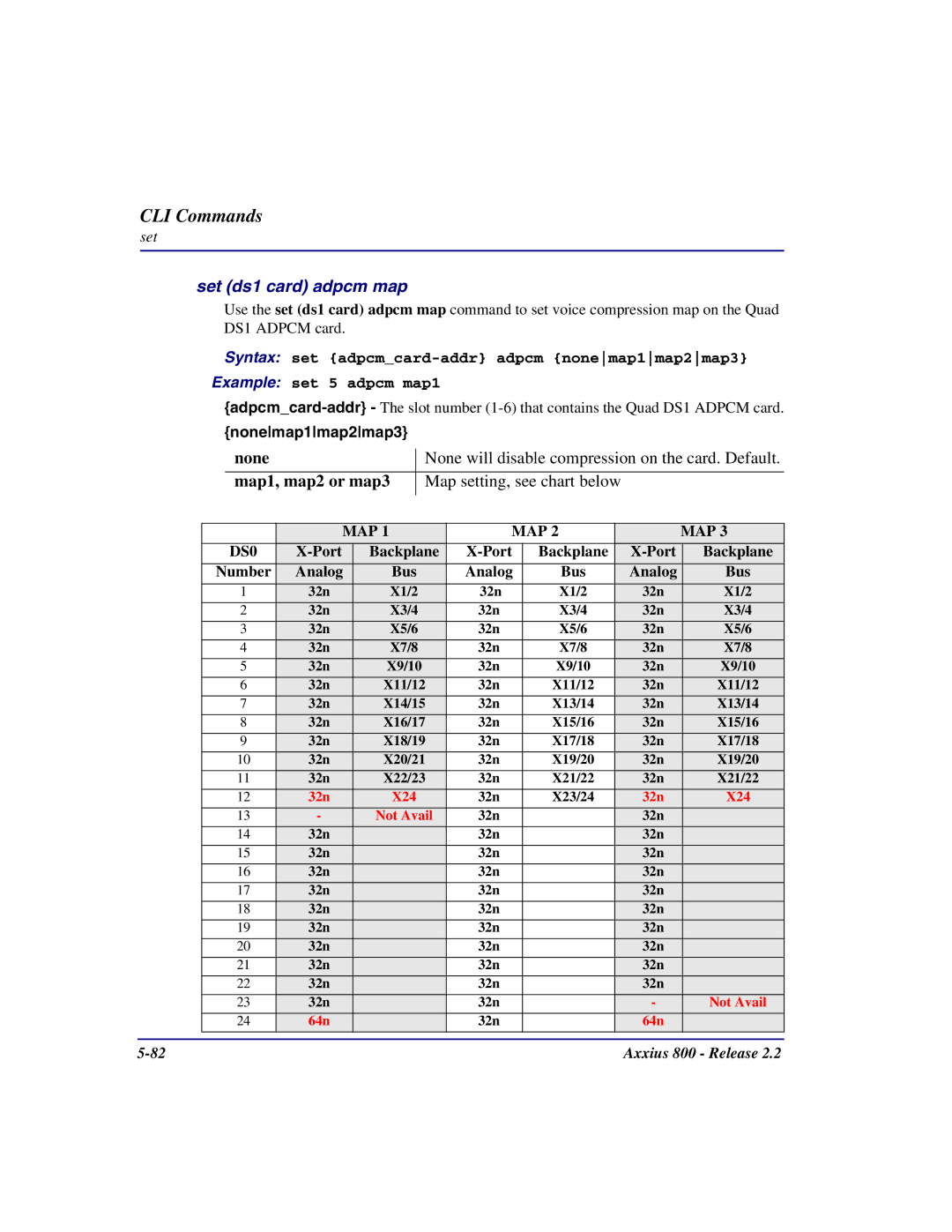 Carrier Access Axxius 800 user manual Set ds1 card adpcm map, Nonemap1map2map3, Port Backplane Number Analog 