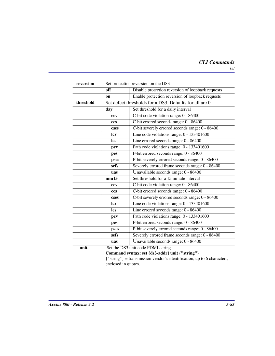 Carrier Access Axxius 800 user manual Set defect Thresholds for a DS3. Defaults for all are 