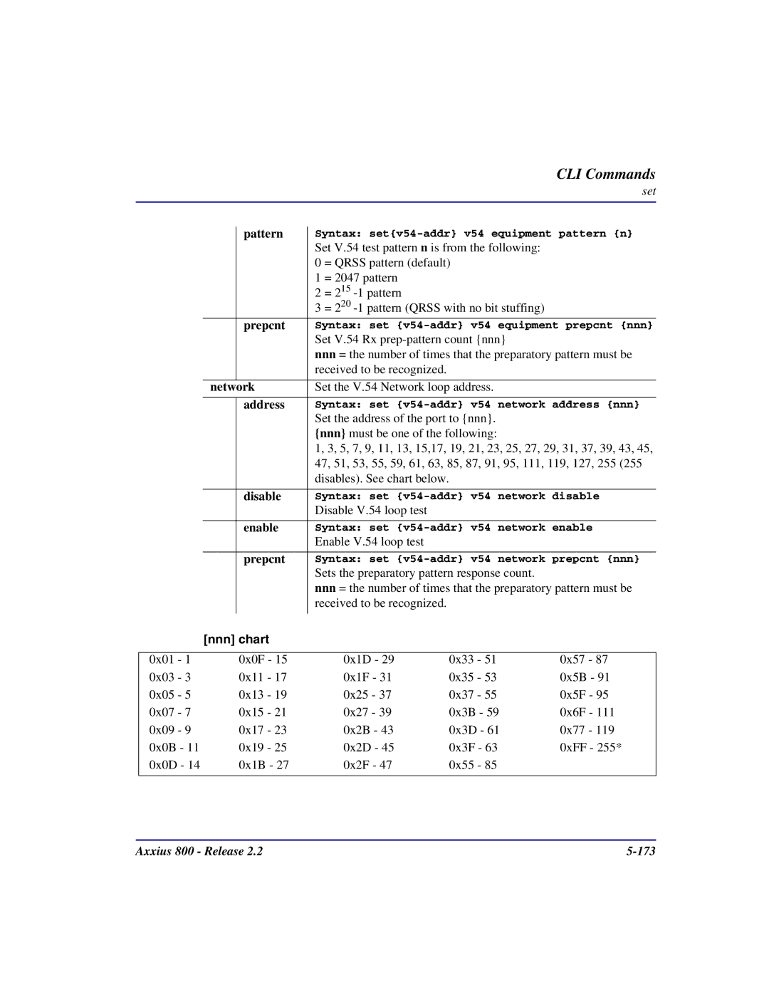 Carrier Access Axxius 800 user manual Pattern, Nnn chart 