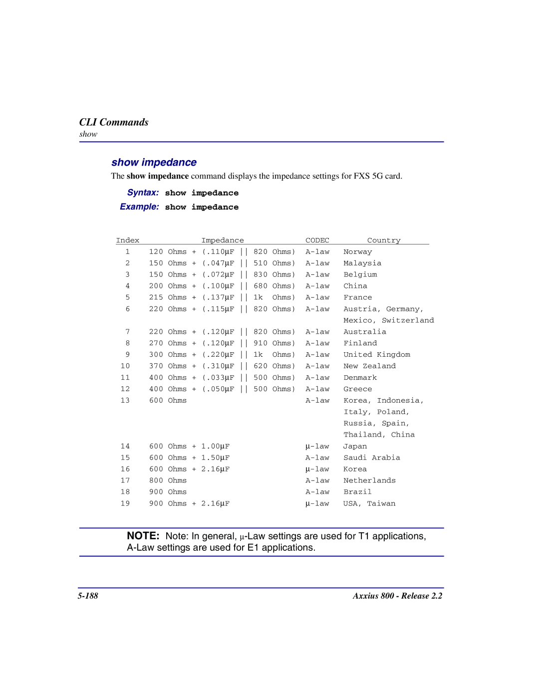 Carrier Access Axxius 800 user manual Show impedance 