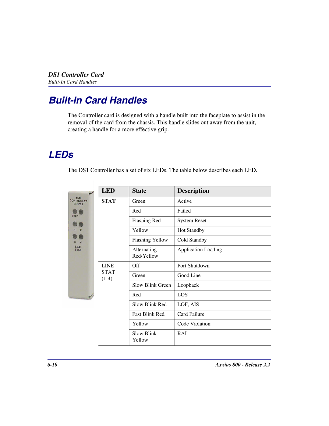 Carrier Access Axxius 800 user manual LEDs, Led 