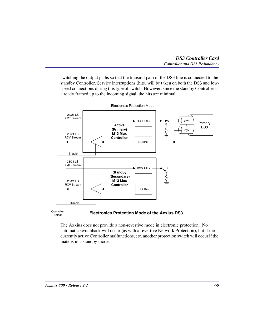 Carrier Access Axxius 800 user manual Electronics Protection Mode of the Axxius DS3 