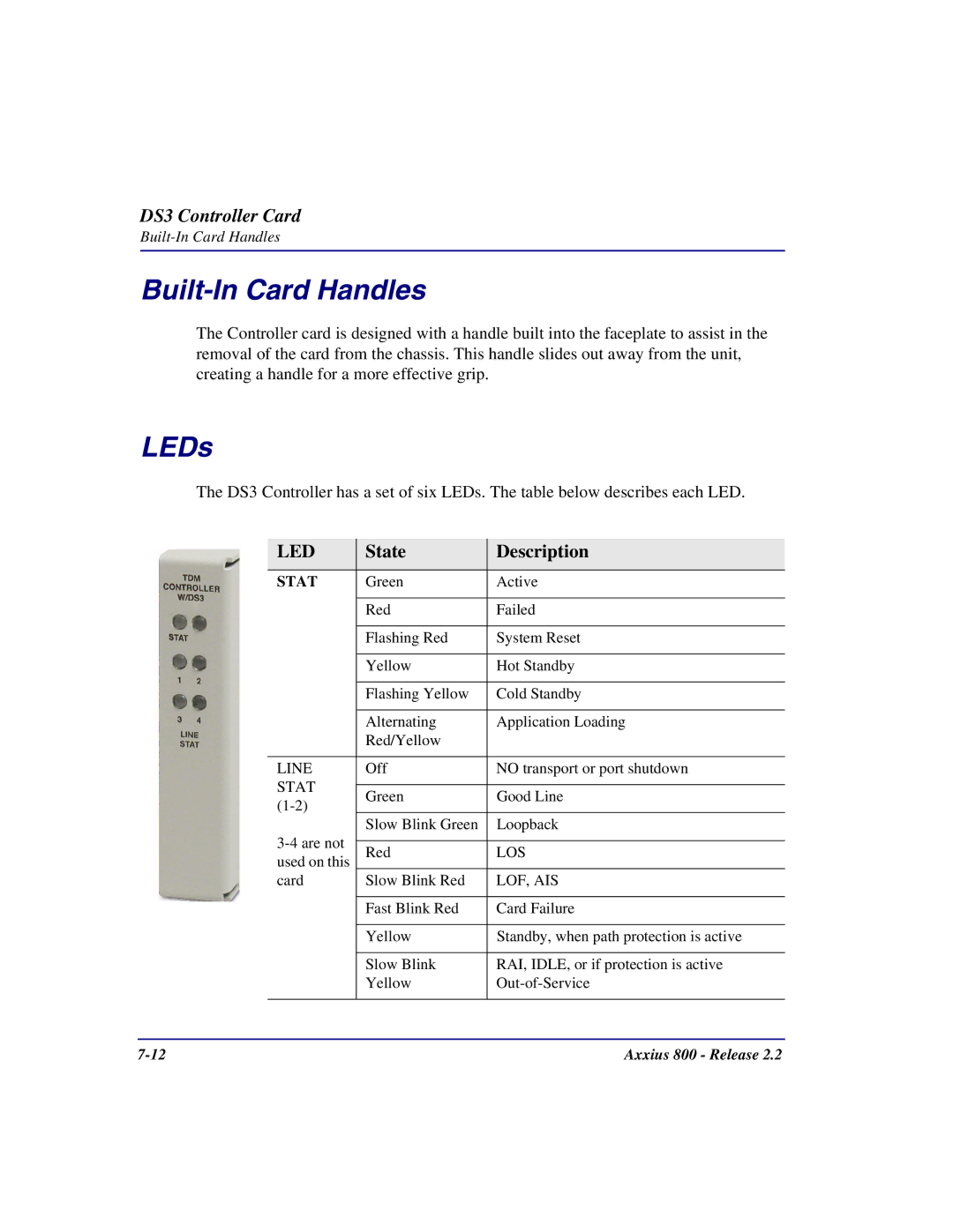 Carrier Access Axxius 800 user manual Off No transport or port shutdown 