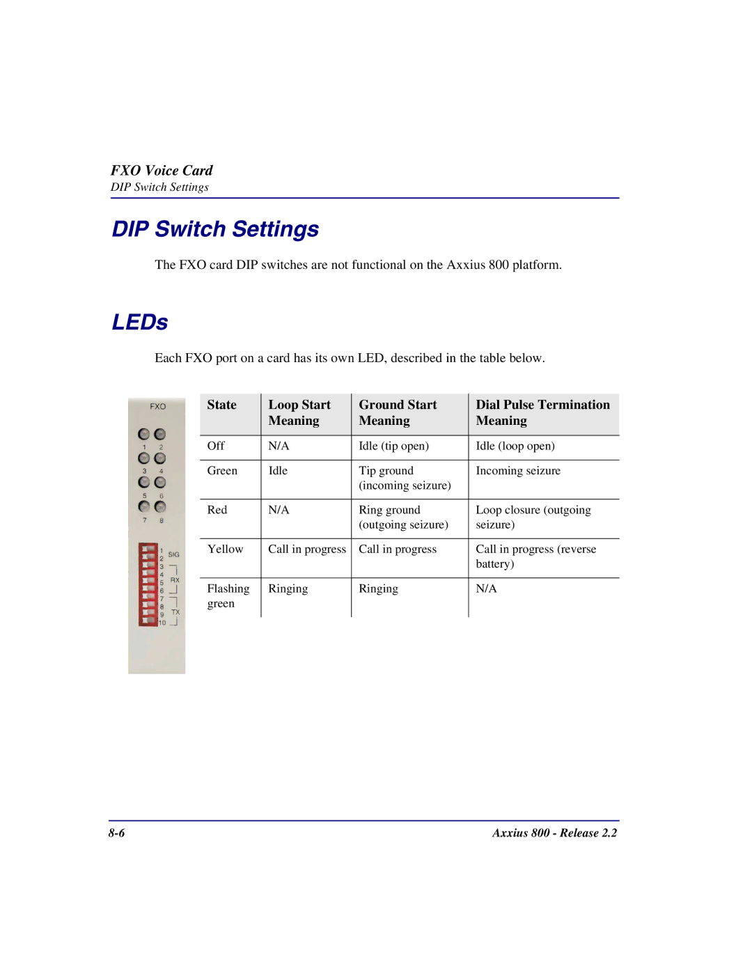 Carrier Access Axxius 800 user manual DIP Switch Settings, State Loop Start Ground Start Dial Pulse Termination Meaning 