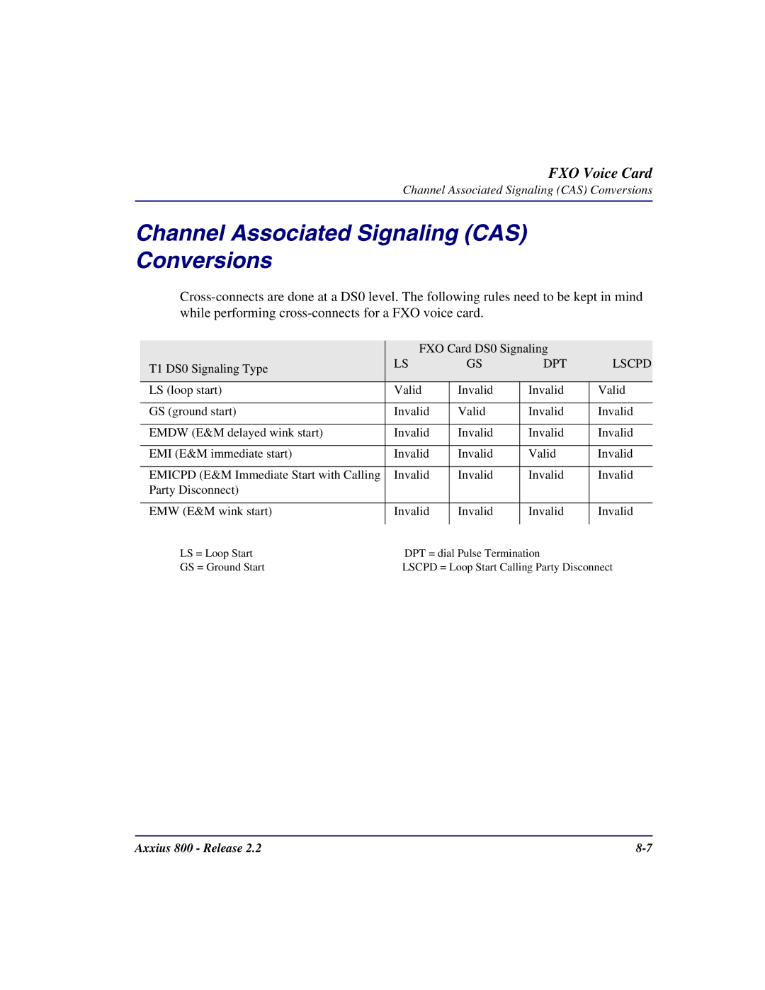 Carrier Access Axxius 800 user manual Channel Associated Signaling CAS Conversions, DPT Lscpd 