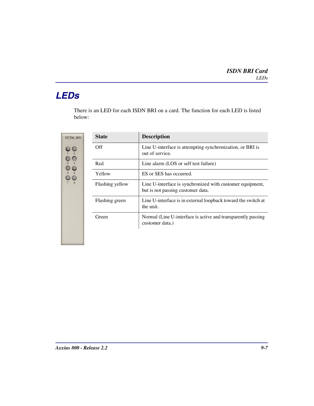 Carrier Access Axxius 800 user manual LEDs 