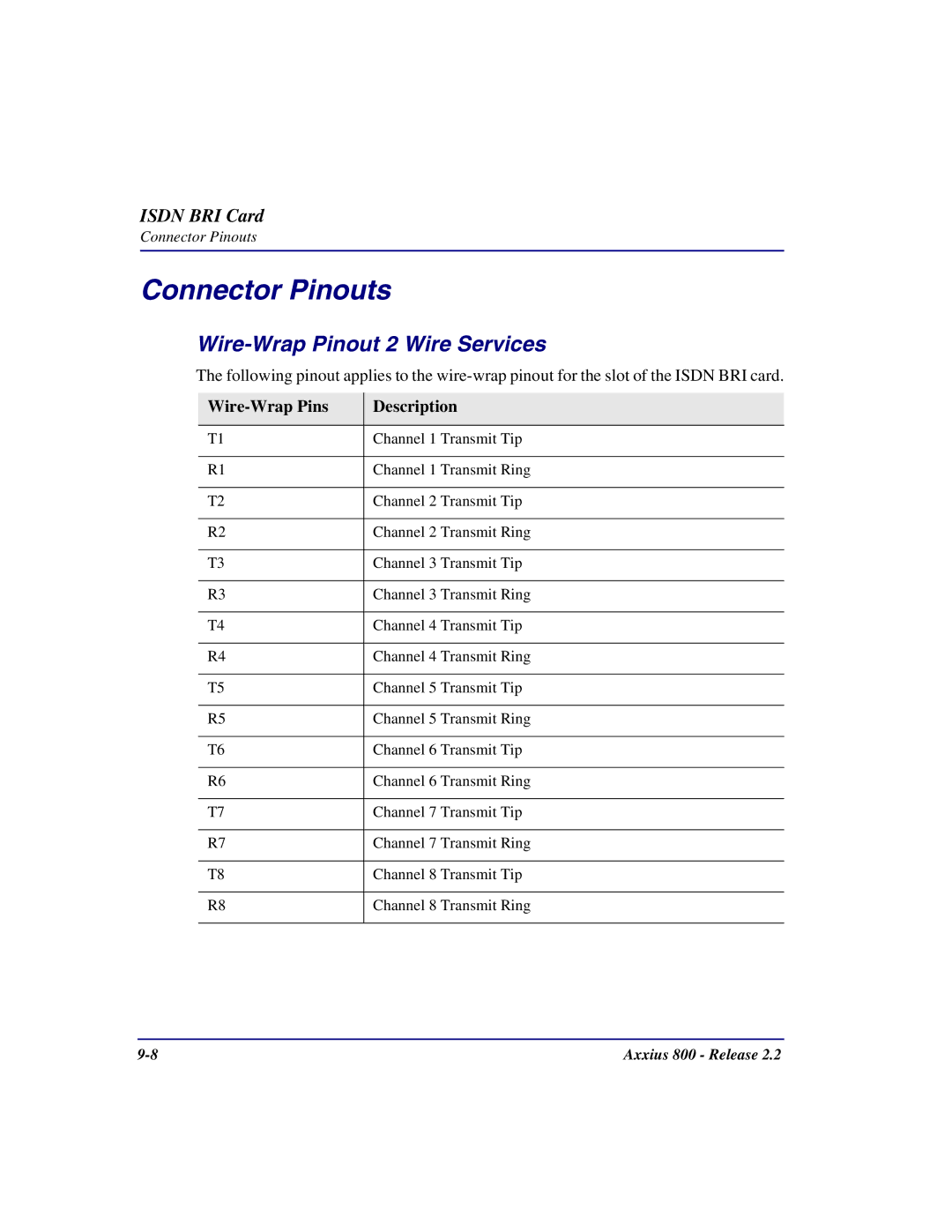 Carrier Access Axxius 800 user manual Connector Pinouts, Wire-Wrap Pinout 2 Wire Services 