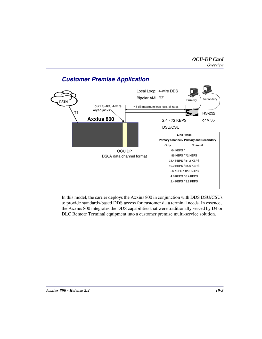 Carrier Access Axxius 800 user manual Customer Premise Application, AxxiusADIT8006 