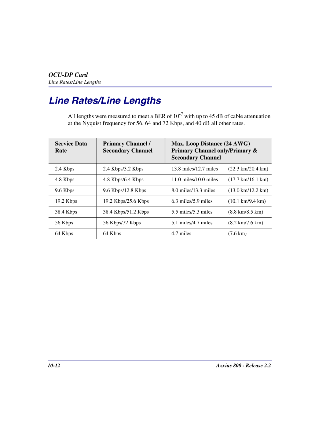 Carrier Access Axxius 800 user manual Line Rates/Line Lengths 