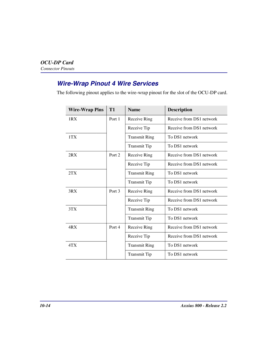 Carrier Access Axxius 800 user manual Wire-Wrap Pinout 4 Wire Services, Wire-Wrap Pins Name Description 