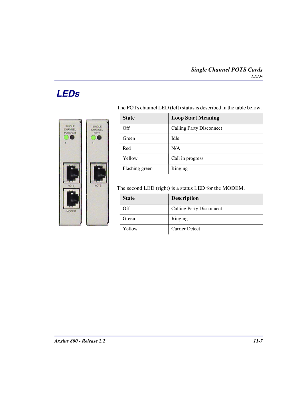 Carrier Access Axxius 800 user manual LEDs, State Loop Start Meaning 