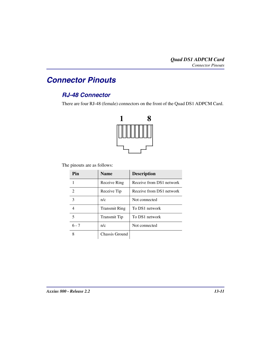 Carrier Access Axxius 800 user manual Connector Pinouts, RJ-48 Connector 