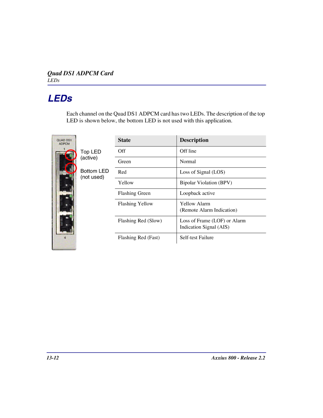 Carrier Access Axxius 800 user manual Top LED active Bottom LED not used 