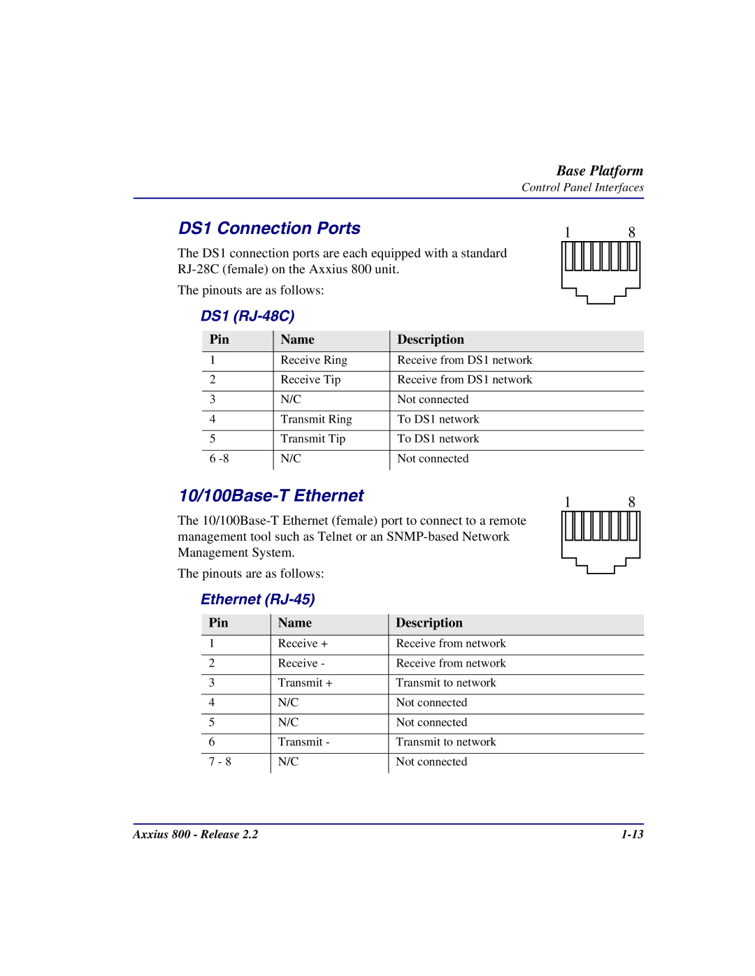 Carrier Access Axxius 800 DS1 Connection Ports, 10/100Base-T Ethernet, DS1 RJ-48C, Ethernet RJ-45, Pin Name Description 