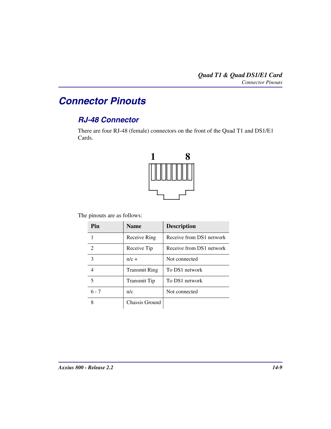 Carrier Access user manual Axxius 800 Release 14-9 