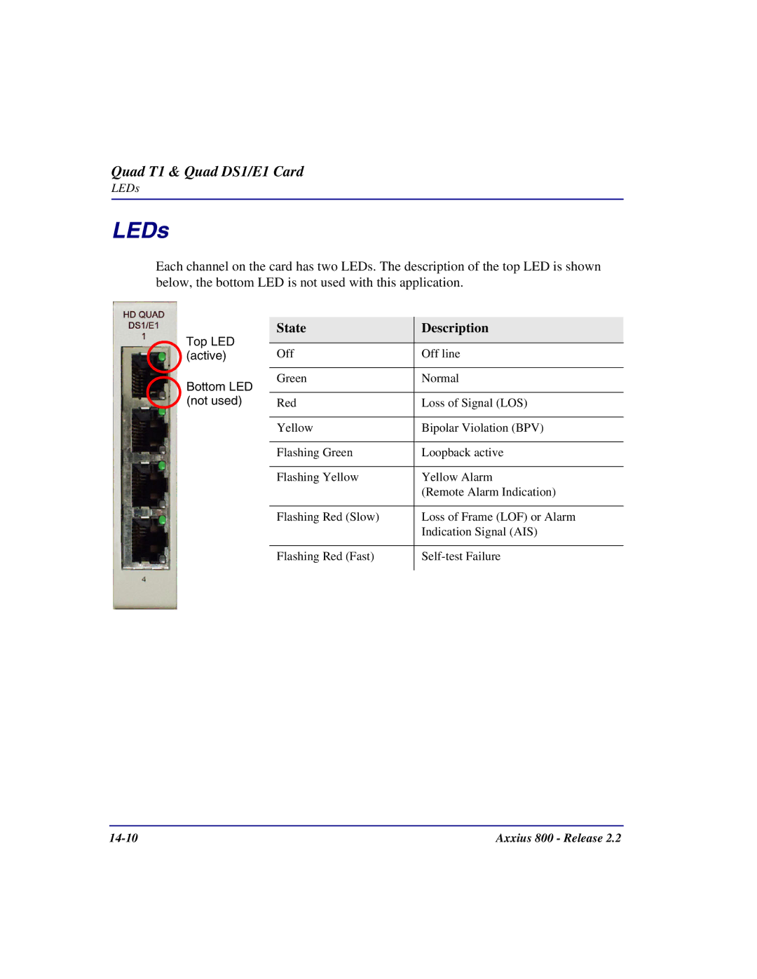 Carrier Access Axxius 800 user manual 14-10 