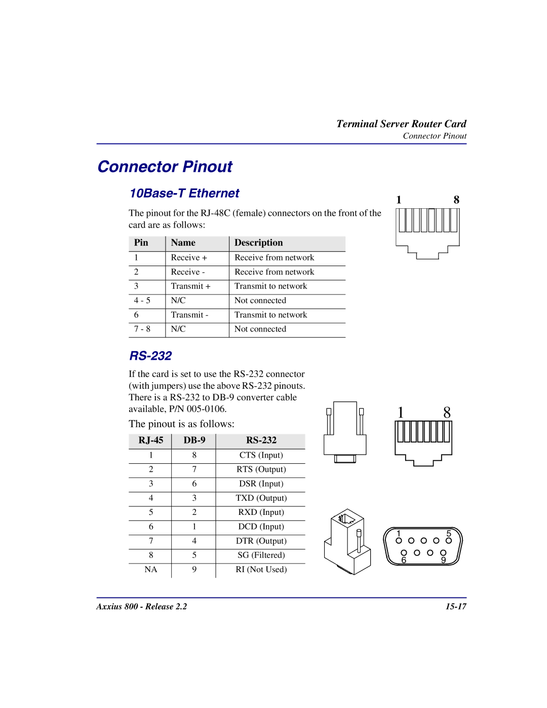 Carrier Access Axxius 800 user manual Connector Pinout, 10Base-T Ethernet, RS-232 