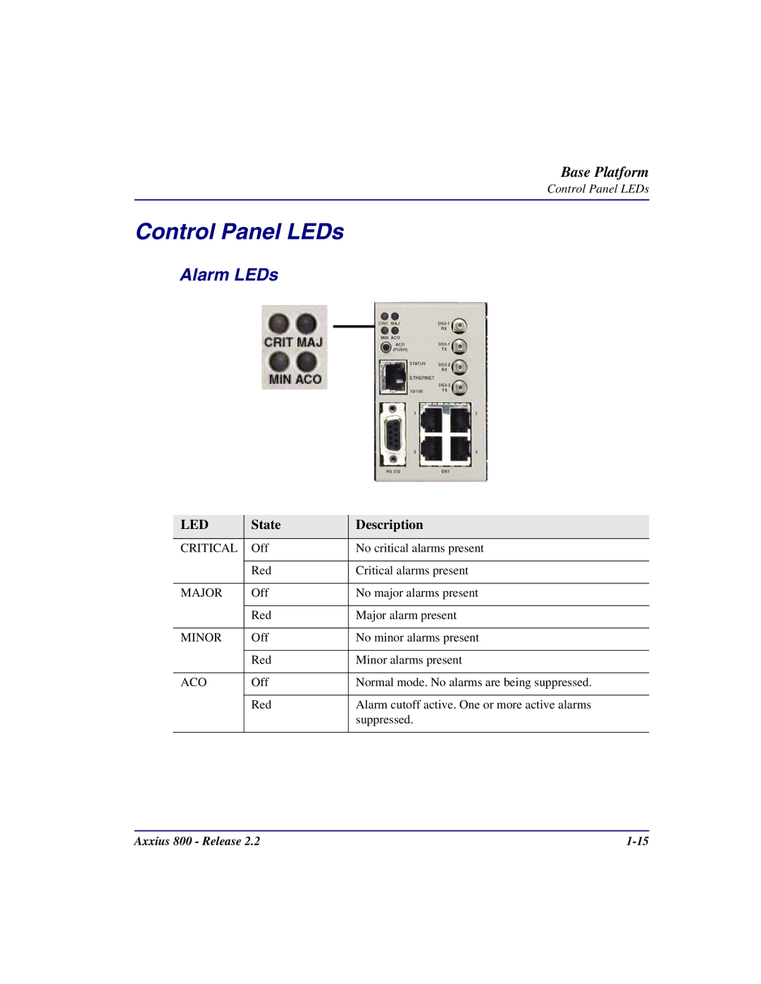 Carrier Access Axxius 800 user manual Control Panel LEDs, Alarm LEDs, State Description 