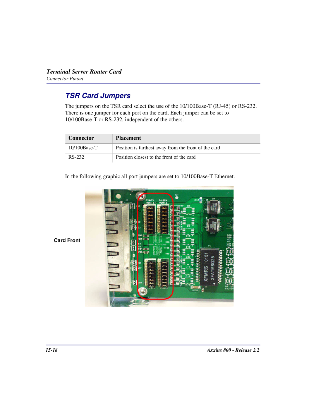 Carrier Access Axxius 800 user manual TSR Card Jumpers, Connector Placement, Card Front 