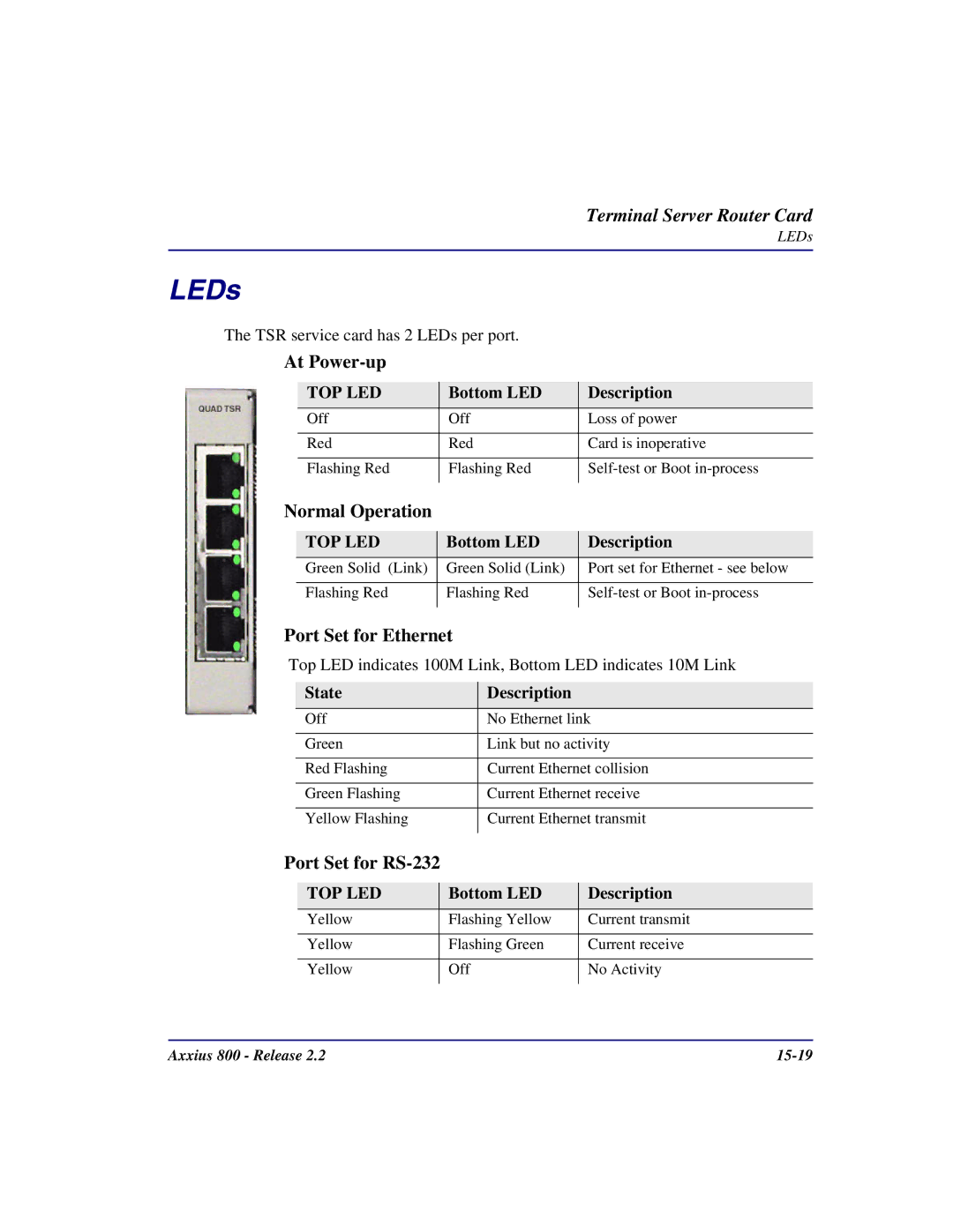 Carrier Access Axxius 800 user manual At Power-up, Bottom LED Description 