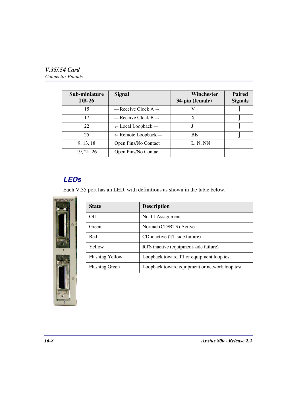 Carrier Access Axxius 800 user manual LEDs, Sub-miniature Signal Winchester Paired, Pin female Signals 