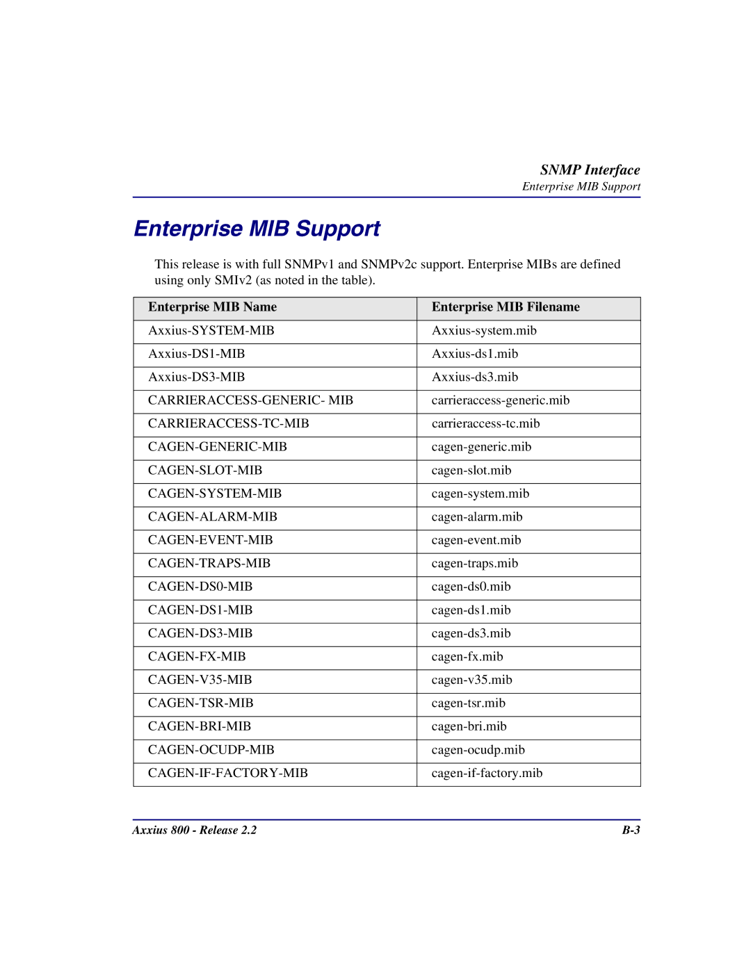 Carrier Access Axxius 800 user manual Enterprise MIB Support, Enterprise MIB Name Enterprise MIB Filename 