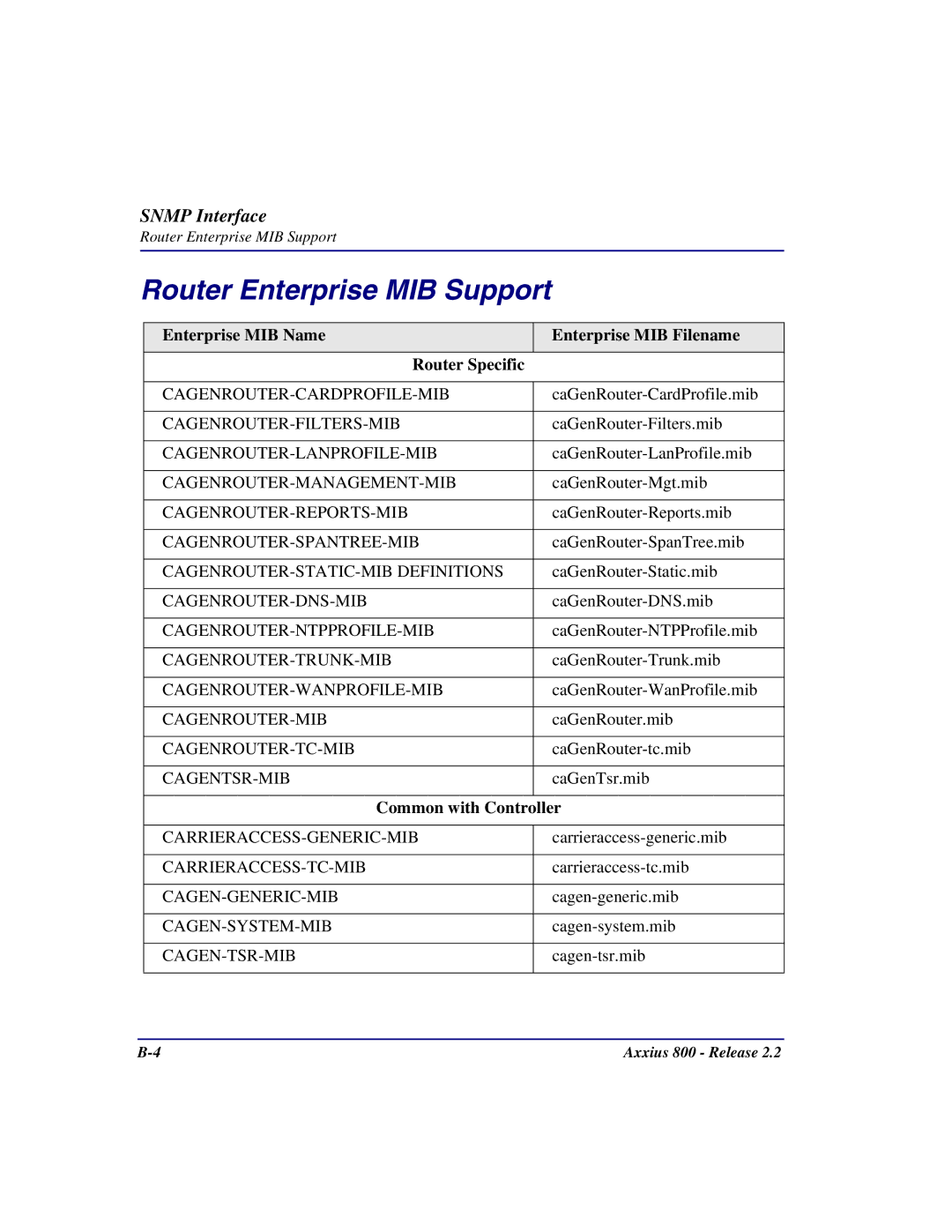 Carrier Access Axxius 800 Router Enterprise MIB Support, Enterprise MIB Name Enterprise MIB Filename Router Specific 