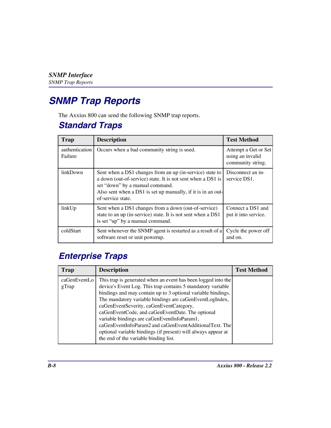 Carrier Access Axxius 800 user manual Snmp Trap Reports, Trap Description Test Method 