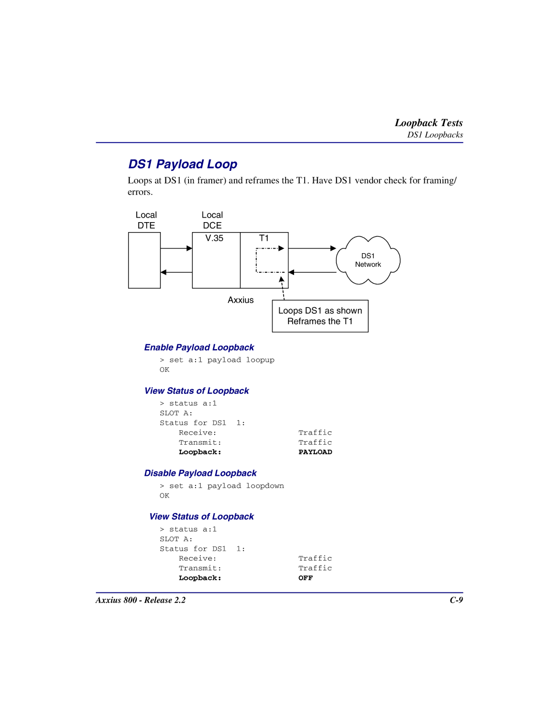 Carrier Access Axxius 800 user manual DS1 Payload Loop 