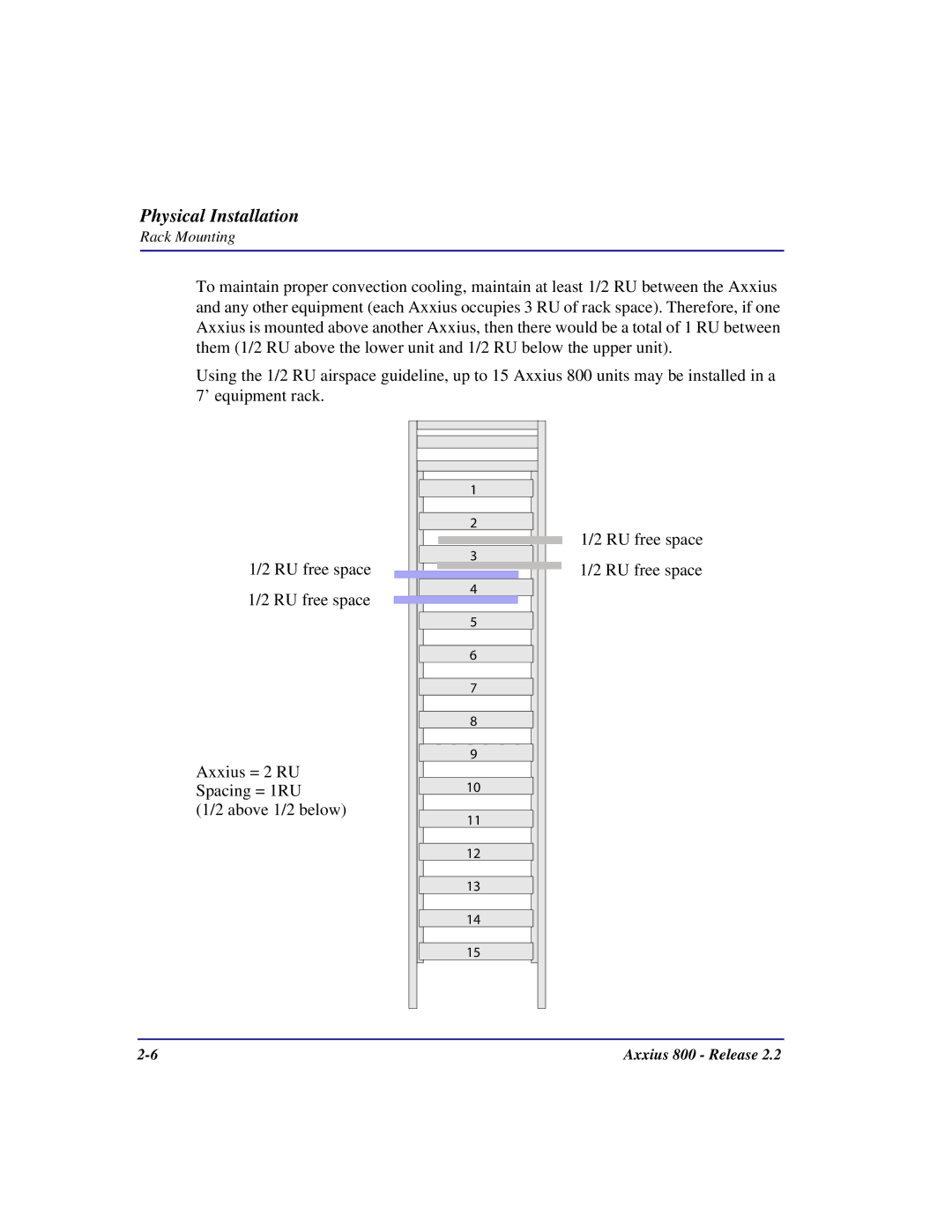 Carrier Access Axxius 800 user manual Physical Installation 