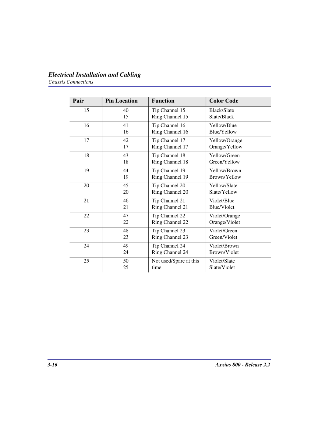 Carrier Access Axxius 800 user manual Electrical Installation and Cabling 