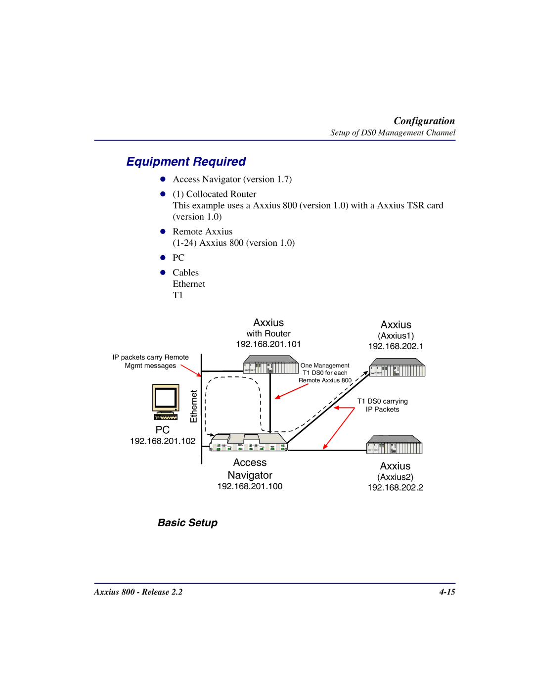 Carrier Access Axxius 800 user manual Equipment Required 