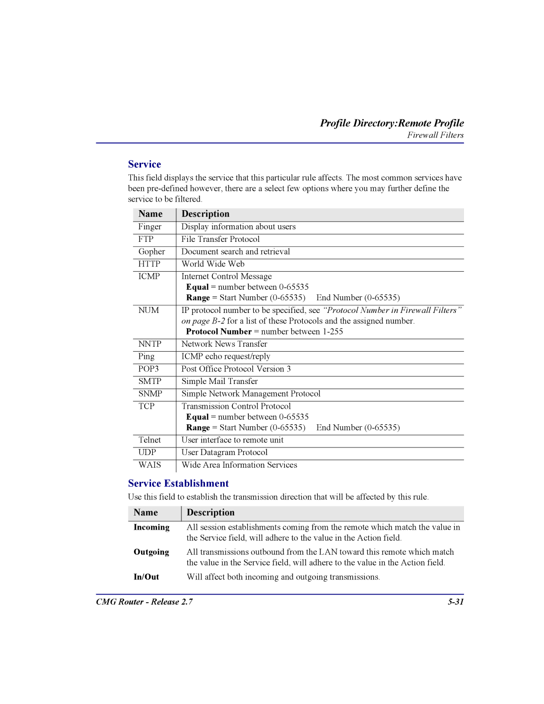 Carrier Access CMG Router user manual Service Establishment, Name Description 