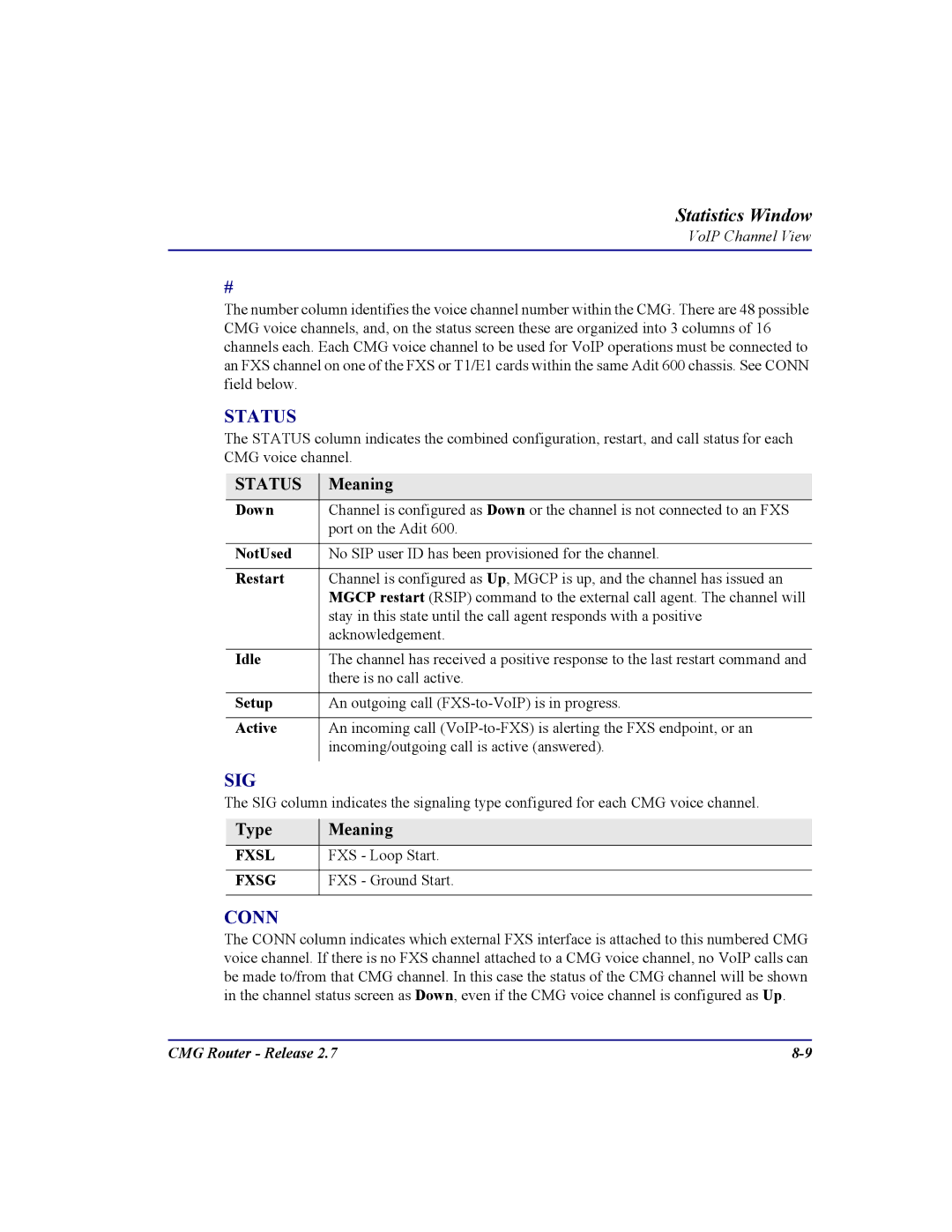 Carrier Access CMG Router user manual Type Meaning 