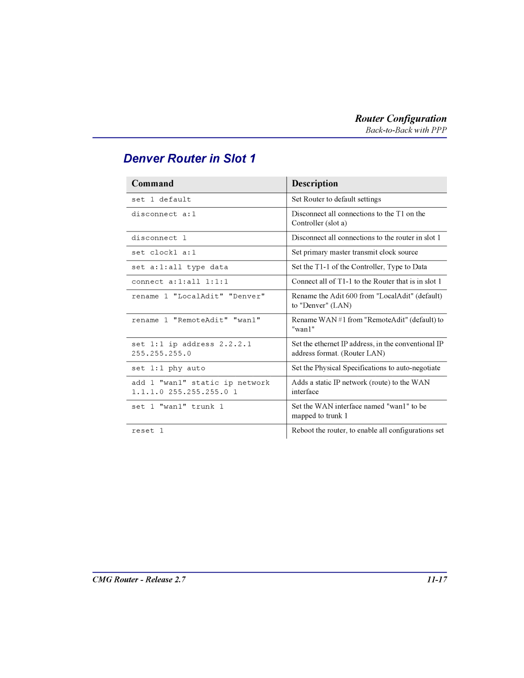 Carrier Access CMG Router user manual Denver Router in Slot 