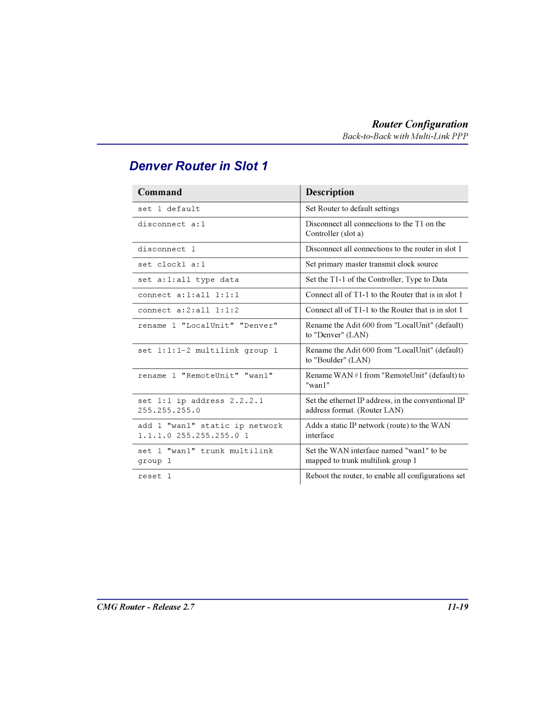 Carrier Access user manual CMG Router Release 11-19 