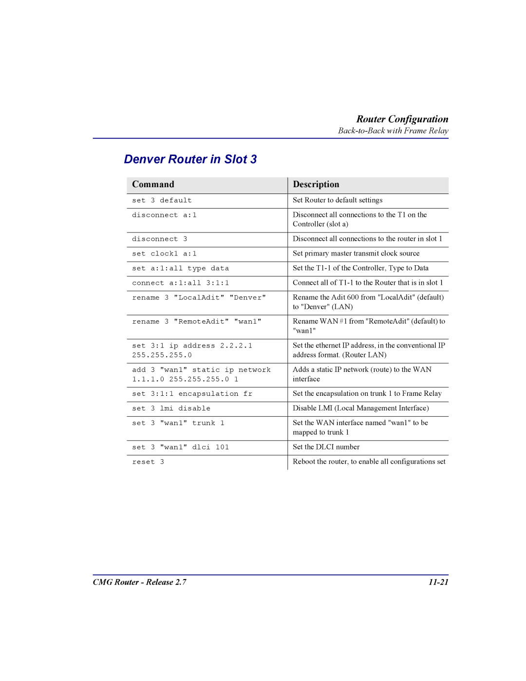 Carrier Access user manual CMG Router Release 11-21 