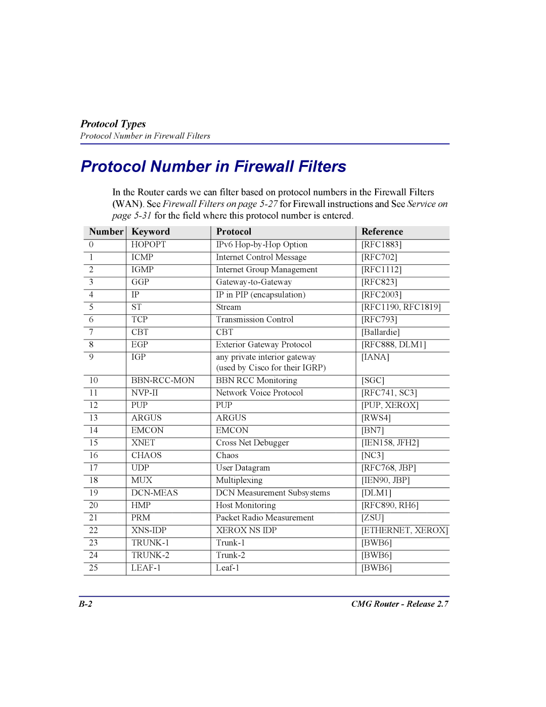 Carrier Access CMG Router user manual Protocol Number in Firewall Filters, Number Keyword Protocol Reference 