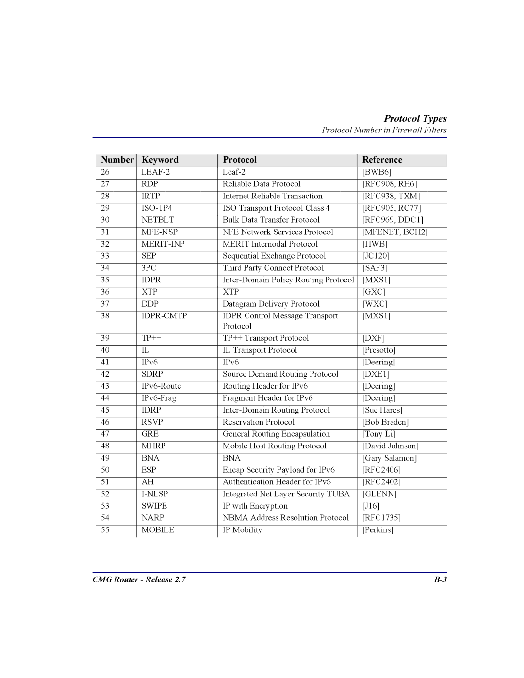 Carrier Access CMG Router user manual LEAF-2 