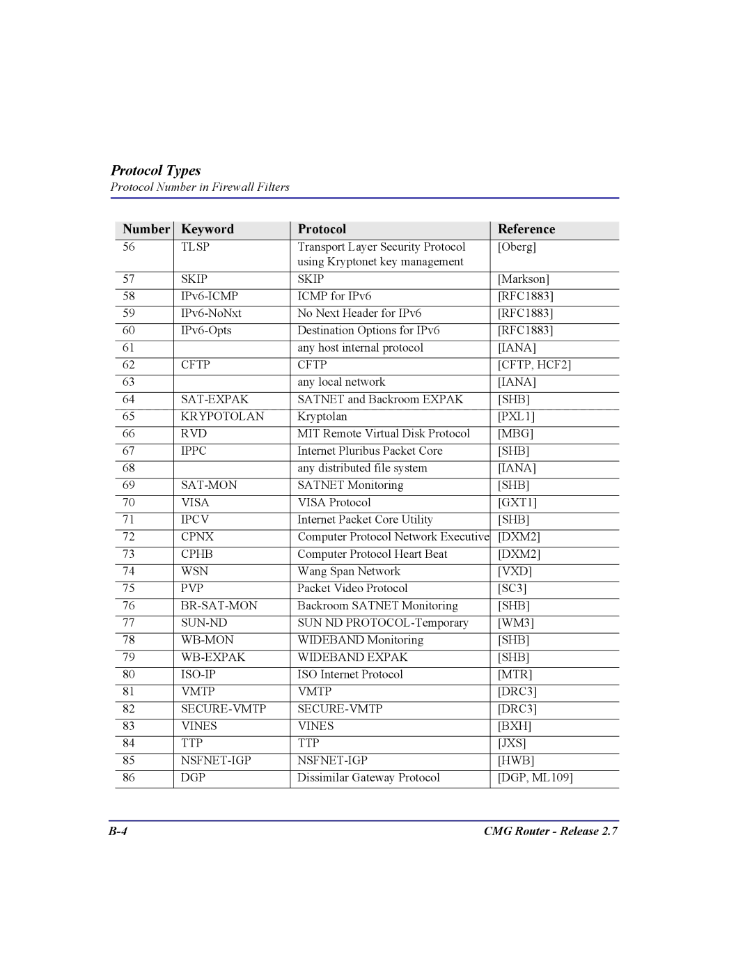 Carrier Access CMG Router user manual Tlsp 