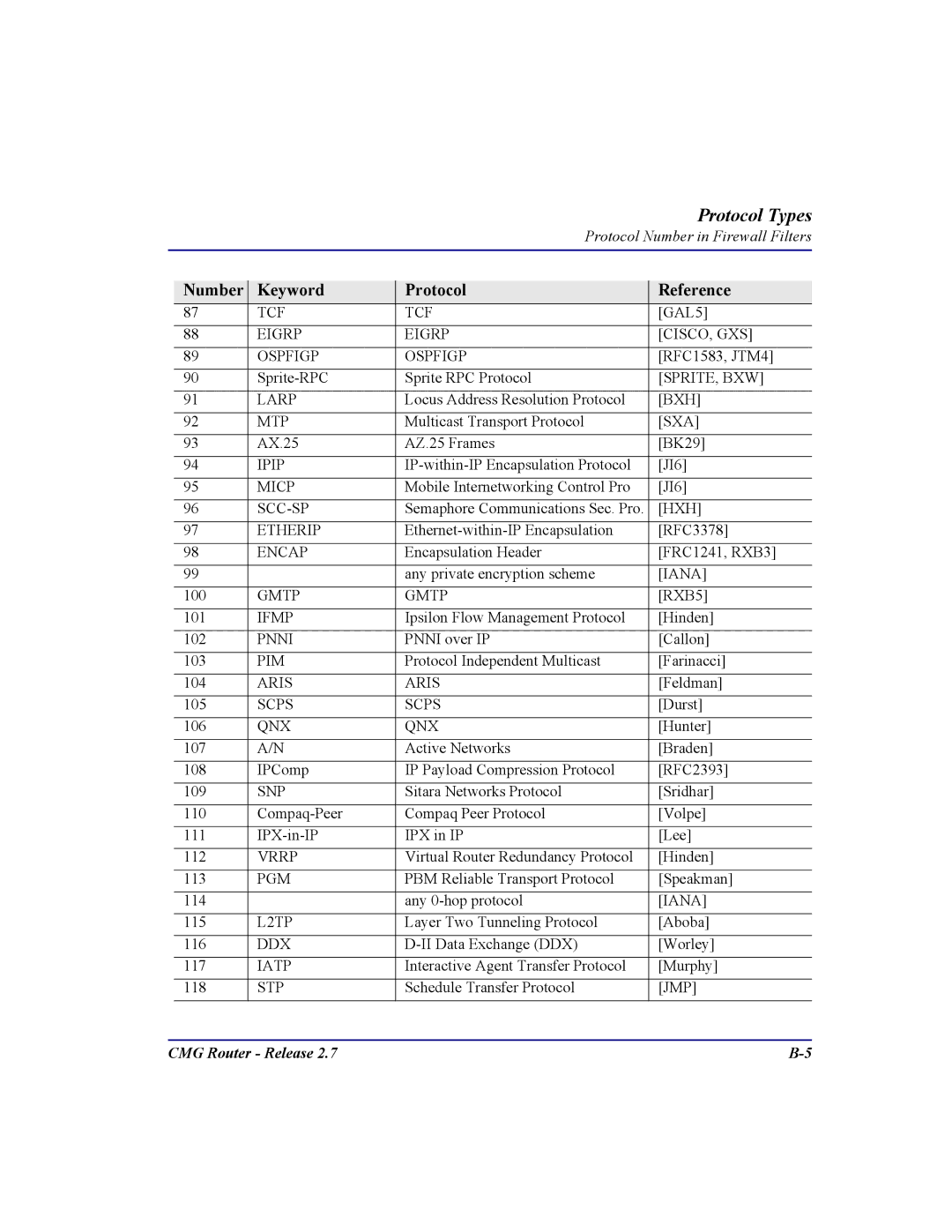 Carrier Access CMG Router user manual Reference 