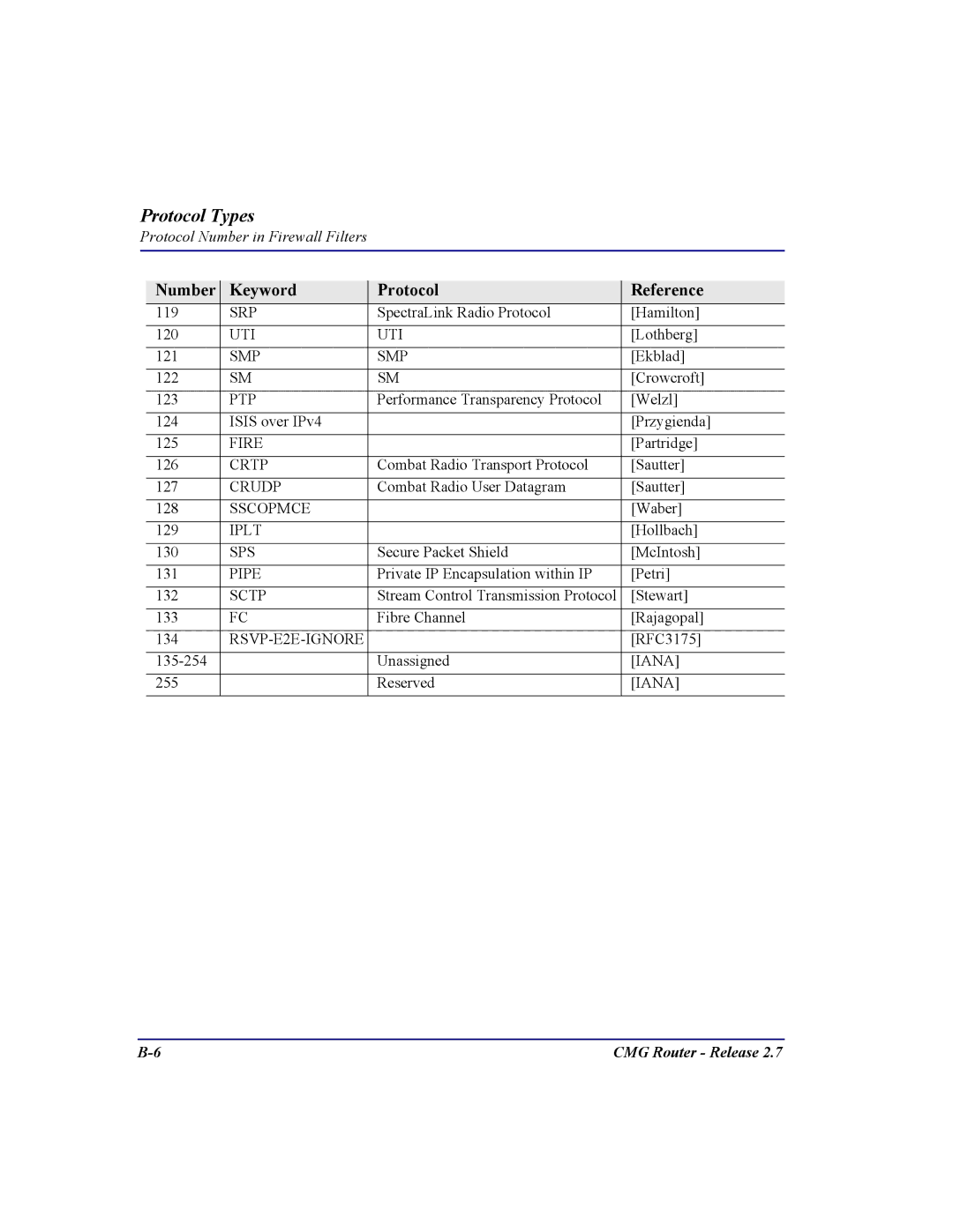 Carrier Access CMG Router user manual Srp 