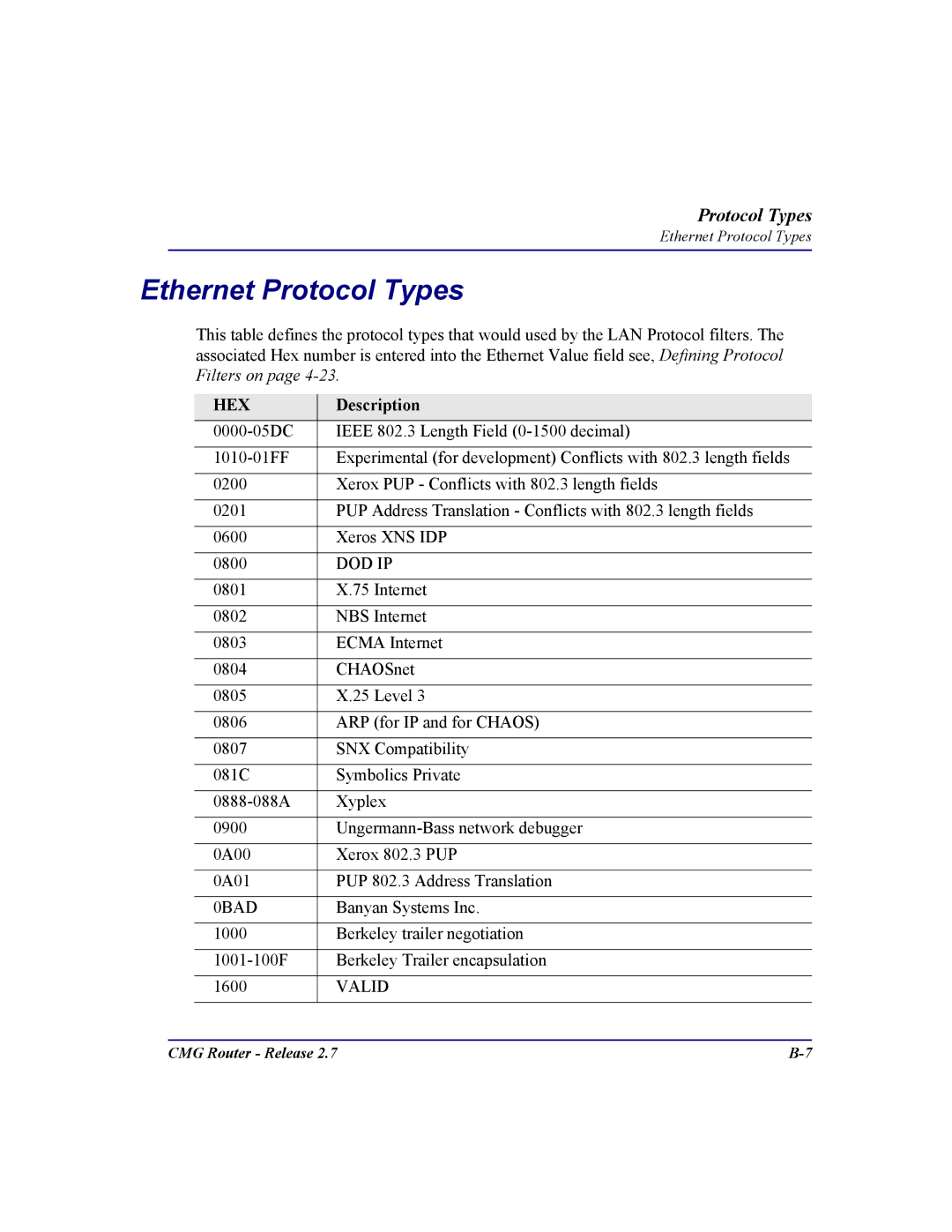 Carrier Access CMG Router user manual Ethernet Protocol Types, Hex 