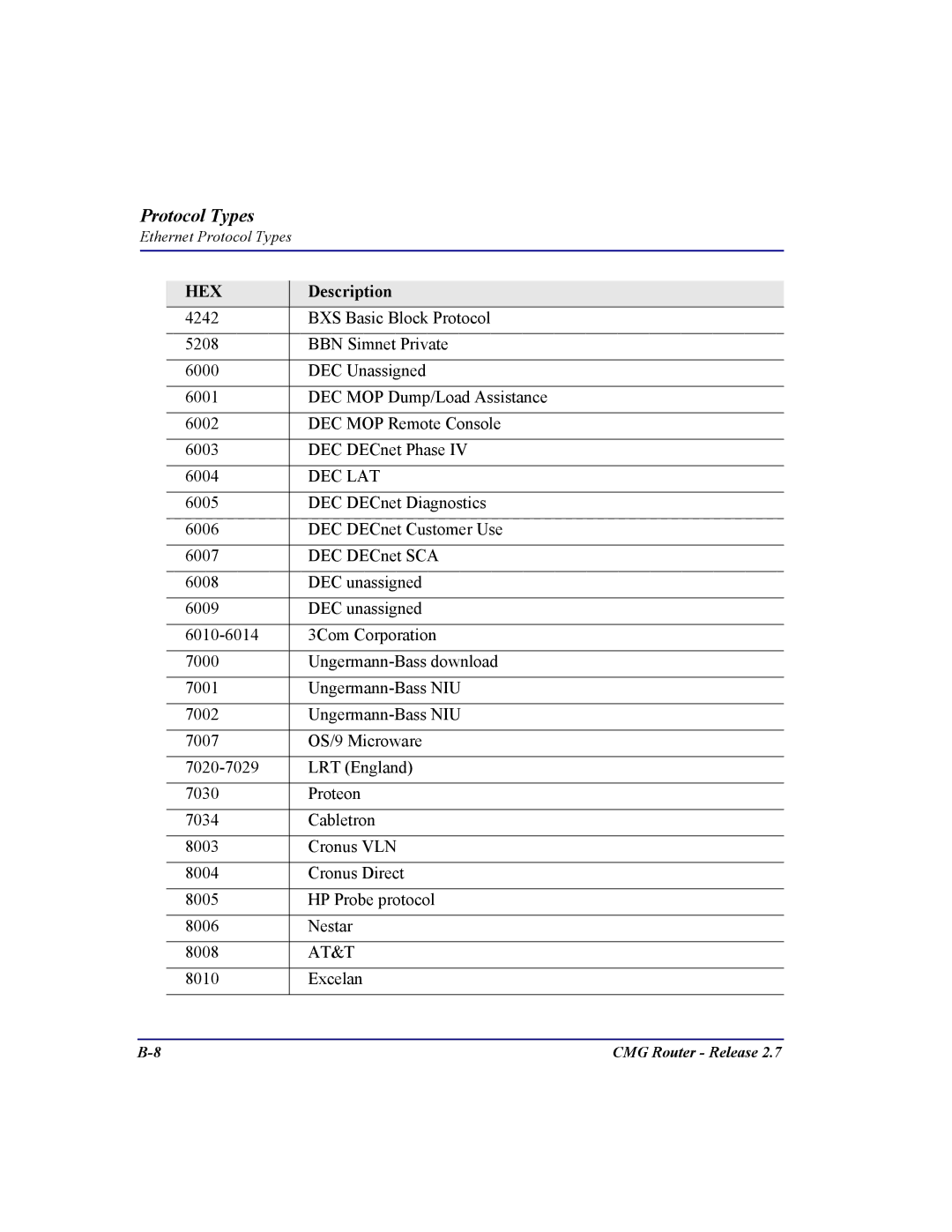 Carrier Access CMG Router user manual At&T 