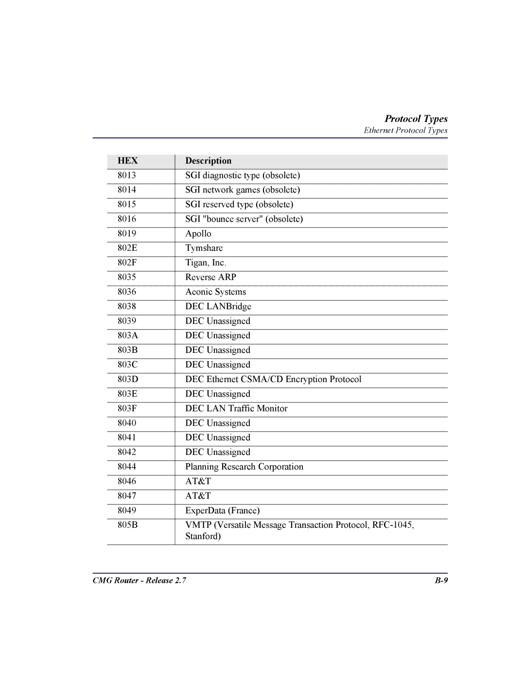 Carrier Access CMG Router user manual 8047 