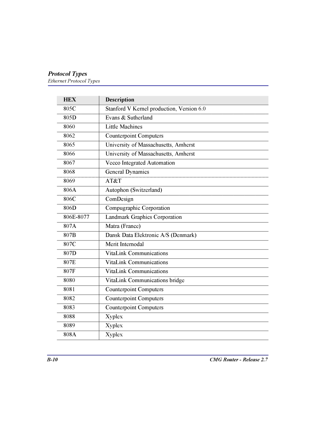 Carrier Access CMG Router user manual Protocol Types 